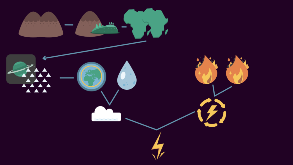 Little Alchemy 2: Es hora de combinar