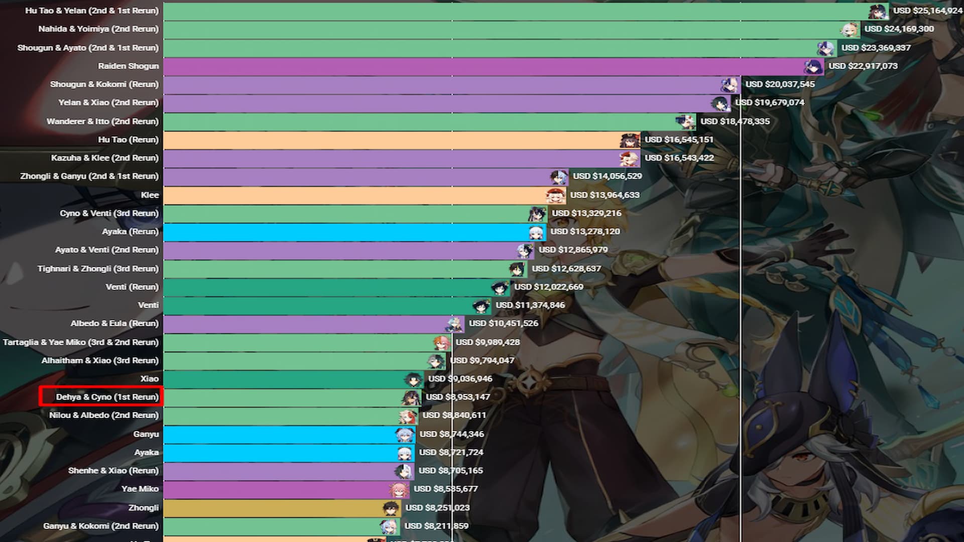 Dehya Genshin Impact продажи