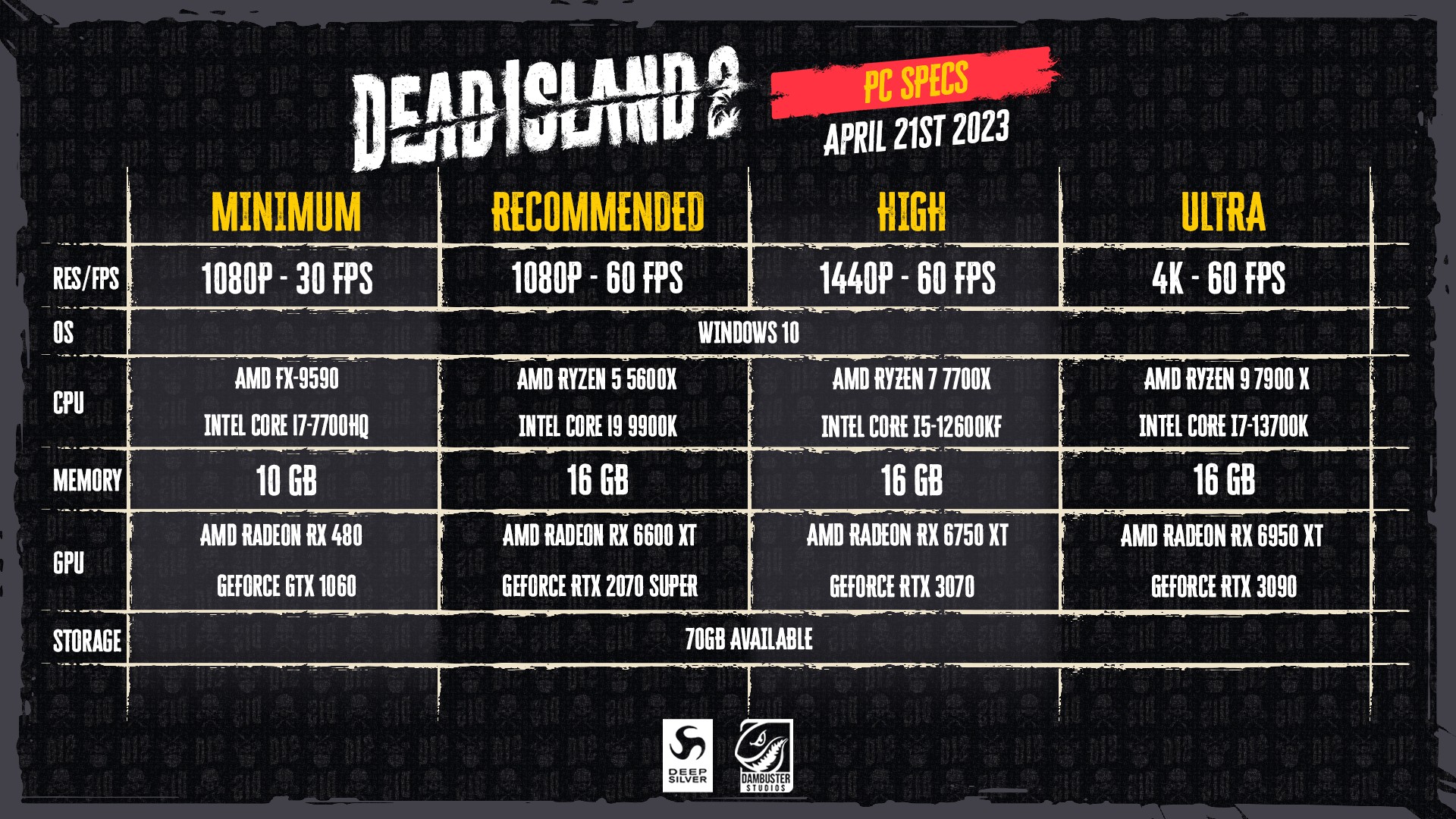 Системные требования Dead Island 2